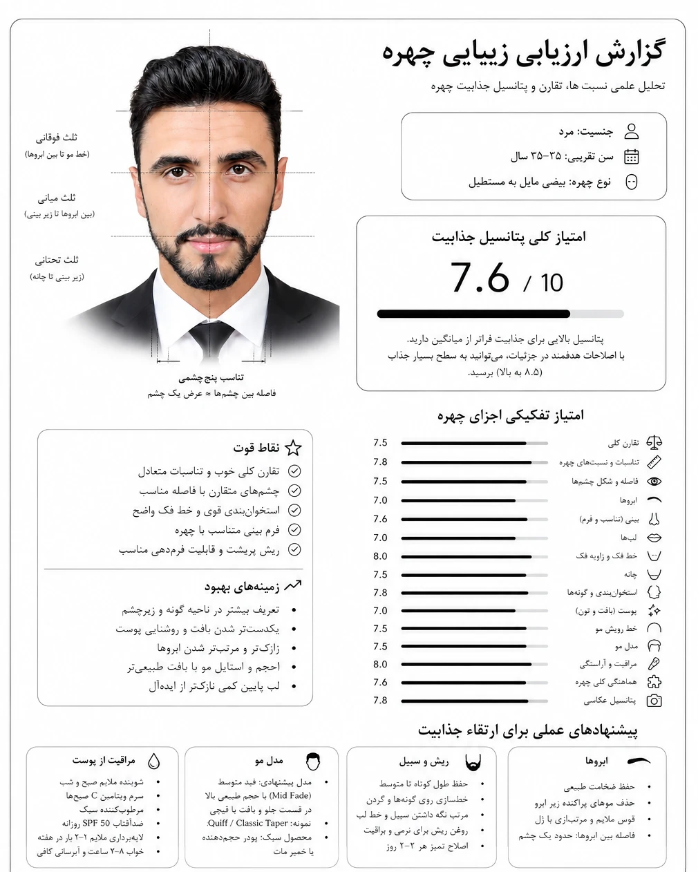نمونه گزارش ارزیابی زیبایی چهره با هوش مصنوعی